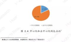 新兴数字加密货币的崛起与未来趋势分析