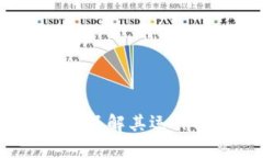 货币式加密货币：了解其