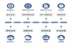 LTNM加密货币：未来数字资