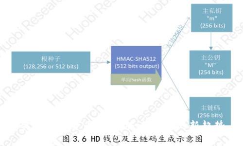 黄金加密货币事件：未来金融的新趋势