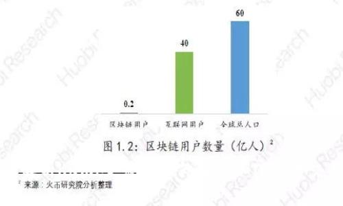 全面解析Kumex：您必须知道的加密货币交易所