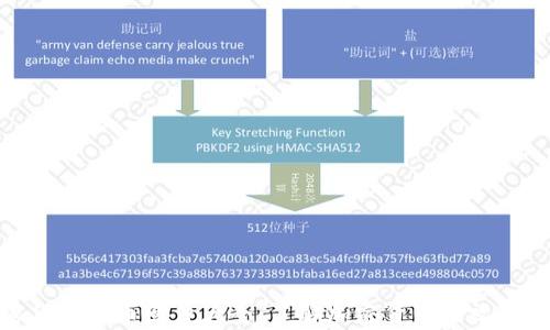 
加密货币硬币图片大全：了解加密货币的视觉世界