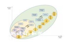 加密货币K线图预测详解：