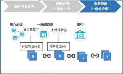 加密货币游戏代币价格全