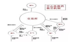 警惕虚拟币骗局：如何识
