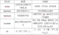 动物加密货币：数字资产