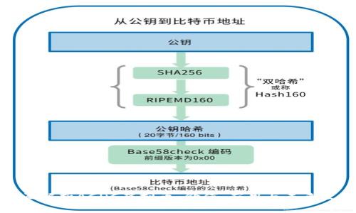 全面解析ACDC虚拟币：价值、应用与未来发展