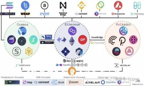 : 揭秘卡塔尔对加密货币的态度与发展潜力