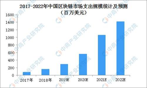baioti全面解析三协会对虚拟币的影响及发展趋势/baioti
虚拟币, 三协会, 监管政策, 数字货币/guanjianci

## 内容主体大纲

1. **引言**
   - 什么是虚拟币？
   - 三协会的背景及其重要性
   - 文章目的与结构介绍

2. **三协会概述**
   - 三协会的组成及职能
   - 在虚拟币领域的影响力

3. **虚拟币的现状**
   - 全球虚拟币市场概况
   - 不同国家和地区的政策差异
   - 虚拟币的风险与机遇

4. **三协会的监管政策**
   - 三协会的监管目标
   - 具体的政策措施及影响
   - 与其他国家或地区监管的比较

5. **三协会对虚拟币的未来影响**
   - 长期监管对虚拟币产业的发展影响
   - 对投资者的指导意义
   - 潜在的市场变化与预测

6. **虚拟币的技术发展**
   - 区块链技术的进步
   - 未来技术趋势
   - 虚拟币与其他技术的结合

7. **虚拟币的应用场景**
   - 在各行业中的应用实例
   - 优势与挑战分析
   - 未来趋势展望

8. **结论**
   - 虚拟币及三协会的未来展望
   - 对个人投资者的建议

## 内容正文

### 引言 

近年来，随着技术的迅速发展，虚拟币（如比特币、以太坊等）在全球范围内得到了广泛的关注和应用。与此同时，随着越来越多的投资者进入这一市场，虚拟币的风险和机遇并存。因此，监管机构的作用也显得尤为重要。而在中国，三协会——中国人民银行、中国银行业监督管理委员会和中国证券监督管理委员会的结合，将为虚拟币市场的规范化和稳定化提供支持。

本篇文章旨在深入探讨三协会对虚拟币的监管政策及其未来的影响，分析当前市场的现状以及三协会政策实施后的潜在变化，帮助读者了解虚拟币的未来发展方向。

### 三协会概述 

#### 三协会的组成及职能 

三协会包括中国人民银行、中国银行业监督管理委员会和中国证券监督管理委员会。它们分别负责中国金融体系的监管、市场的规范和投资者的保护。虚拟币的出现对传统金融体系产生了冲击，因此，三协会有必要联手制定一系列政策来规范虚拟币的市场环境。

#### 在虚拟币领域的影响力 

三协会的政策直接影响着虚拟币的合法性和市场行为。无论是对虚拟币的交易、储存还是投资，其规定都将引导市场的健康发展。因此，了解他们的政策动向对于投资者和企业至关重要。

### 虚拟币的现状 

#### 全球虚拟币市场概况 

虚拟币市场经历了迅猛的发展，自比特币诞生以来，数千种虚拟币如雨后春笋般涌现。目前，全球虚拟币的总市值已经超过数万亿美元，吸引了大量投资者和机构的关注。

#### 不同国家和地区的政策差异 

不同国家对待虚拟币的态度差异较大。有些国家积极拥抱虚拟币，推动其合法化，而另一些国家则采取了较为保守的态度，对虚拟币实施限制或禁令。中国在此方面的立场相对保守，三协会对虚拟币的监管政策更加严厉，主要目的是为了保护投资者及维护市场稳定。

#### 虚拟币的风险与机遇 

虚拟币虽然存在投资回报率高的机会，但同时也伴随着市场波动、网络安全等诸多风险。投资者在进入市场前，需要全面分析和评估可能面对的风险。

### 三协会的监管政策 

#### 三协会的监管目标 

三协会的监管目标主要包括保护投资者、维护金融稳定及防范金融风险。对于虚拟币而言，三协会希望通过有效的监管措施，杜绝市场乱象，保障投资者的合法权益。

#### 具体的政策措施及影响 

在过去几年中，三协会采取了一系列措施限制虚拟币的交易和ICO（首次代币发行），并加强了对交易平台的监管。这些政策在一定程度上遏制了泡沫的形成，但也引起了市场的较大反响。

#### 与其他国家或地区监管的比较 

相比其他国家，中国的监管政策显得更加严格。例如，许多西方国家对虚拟币采取了一种相对宽松的态度，允许其在相关法规下正常运作。中国的监管策略则更加注重风险控制和市场稳定性。

### 三协会对虚拟币的未来影响 

#### 长期监管对虚拟币产业的发展影响 

长期有效的监管将有助于提升虚拟币市场的竞争力，吸引更多合规的企业和投资者参与。然而，相对严格的政策也可能会迟滞行业的发展，限制创新。

#### 对投资者的指导意义 

对于投资者而言，了解三协会的政策动态，通过合法合规的方式参与市场，能够有效降低风险，提升投资的成功率。

#### 潜在的市场变化与预测 

未来，随着全球经济的变化和技术的进步，虚拟币市场将会出现新的趋势和变化。三协会的政策也可能会因应市场的变化进行调整，对虚拟币的整体发展起到重要作用。

### 虚拟币的技术发展 

#### 区块链技术的进步 

区块链技术作为支撑虚拟币的基础技术，近年来进展迅速，其应用已经扩展到金融、供应链、医疗等多个领域。技术的发展将进一步推动虚拟币市场的成熟。

#### 未来技术趋势 

随着技术的不断迭代，未来可能会出现更多基于区块链的新型虚拟币和应用场景，使市场更加多元化。

#### 虚拟币与其他技术的结合 

虚拟币不仅仅局限于货币交易，其与物联网、大数据等技术的结合，将会开创更多创新的应用。三协会的监管政策也需适应这些技术的变化，以更好地引导行业健康发展。

### 虚拟币的应用场景 

#### 在各行业中的应用实例 

目前，虚拟币已经在电商、游戏、金融等多个领域取得成功应用。一些企业利用虚拟币进行跨国支付，降低了交易成本。还有许多项目将虚拟币应用于公益领域，通过透明的流程提升信任度。

#### 优势与挑战分析 

虚拟币的优势在于便捷性、高效性及跨国界交易的能力，但同时也面临着安全性、合规性等多重挑战。如何平衡这些优势与挑战，将是行业面临的重要课题。

#### 未来趋势展望 

随着技术的发展与政策的整合，虚拟币的应用场景将会越来越广，也将可能在更多领域引领一场变革。未来我们或将看到更多创新模式的出现。

### 结论 

综上所述，三协会在虚拟币的监管中发挥着至关重要的角色，其政策和措施将深刻影响虚拟币市场的发展方向。投资者在重新审视虚拟币时，需密切关注三协会的动态，以便及时作出调整和应对。同时，虚拟币的未来发展也需要技术的进一步创新与市场需求的持续推动，才能实现其潜在的价值。

### 相关问题

1. **三协会成立的背景是什么？**
2. **虚拟币对传统金融市场的冲击有哪些？**
3. **怎样看待全球虚拟币的市场监管发展？**
4. **对投资者而言，虚拟币市场的主要风险是什么？**
5. **虚拟币的技术发展对未来投资的影响有多大？**
6. **在中国，虚拟币的合法性如何界定？**
7. **未来虚拟币市场可能面临哪些变化？**

可以逐个展开以上问题，针对每个问题进行详细的介绍与分析。
