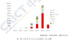 虚拟币钱包下载安装图文