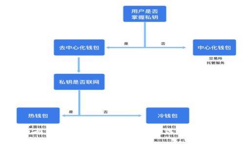 全面解析虚拟币钱包：如何选择与使用