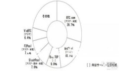 虚拟数字币教学：一步一
