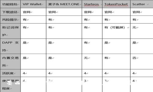 墨西哥的加密货币投资及其未来发展趋势