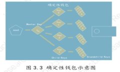 加密货币禁令：在数字货