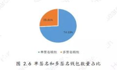 探秘虚拟币EC：未来数字货