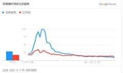 美国加密货币立法新进展