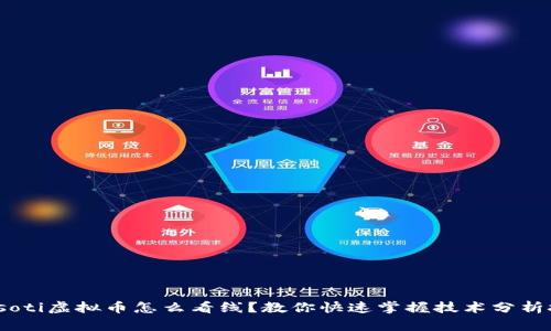 biasoti虚拟币怎么看线？教你快速掌握技术分析技巧