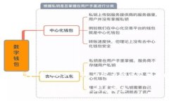 以下是关于“Mixpay虚拟币