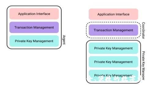 思考一个易于大众且的


虚拟币电子钱包token.im解析：安全、便捷的数字资产管理工具