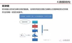 虚拟币上市：全方位解析