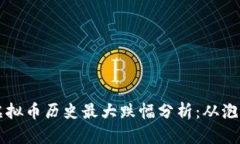### 虚拟币历史最大跌幅分