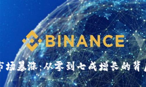加密货币市场暴涨：从零到七成增长的背后原因解析