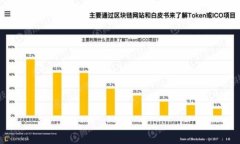 biao ti/biao ti加密货币评级委员：如何选择安全可