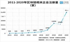    加密货币前五强国排名：全球数字经济的领跑