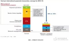 2023年日本最佳加密货币APP推荐与使用指南