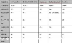 石油加密货币采矿的未来：如何结合能源与数字