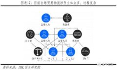 加密货币外汇：数字时代的货币交易新机会