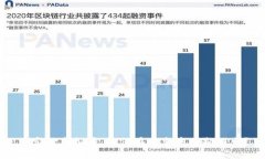 淘宝抢虚拟币：如何在竞争中脱颖而出？