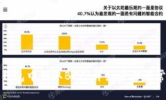 如何在比太钱包中领取BCC：详细步骤与常见问题