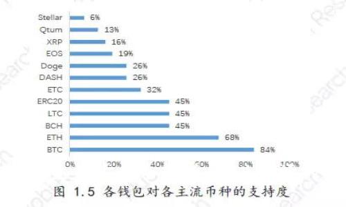 土耳其加密货币支付方式全解析：新兴市场的数字金融革命