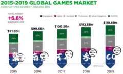 加密货币募集指南：如何有效参与ICO和IEO投资