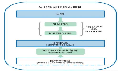 加密货币支付全解析：如何安全、便捷地在日常生活中使用数字货币
