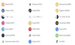 FTP通常是指“File Transfer Protocol”，是一种用于在