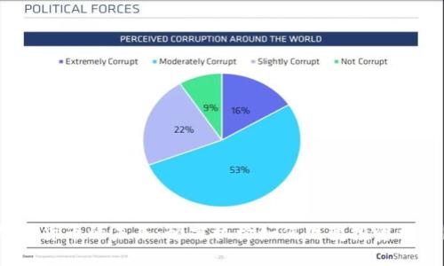 加密货币的未来：预言机构如何改变投资格局？