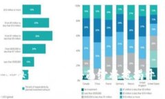 BTD币：新时代虚拟货币的神秘面纱将被揭开，你