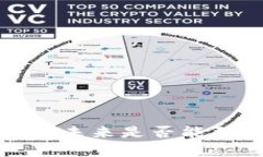 乌克兰货币加密支付：未来是否能引领数字金融
