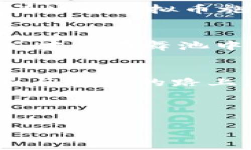   “探索MLP虚拟币的未来：这场数字货币革命背后有什么秘密？” / 

 guanjianci MLP虚拟币, 数字货币, 投资机会, 区块链技术 /guanjianci 

---

引言：一场数字货币的冒险之旅
在当今数字化的时代，虚拟货币如同璀璨星空中的星星，各自闪烁着独特的光芒。其中，MLP虚拟币宛如一颗冉冉升起的新星，吸引了无数投资者的目光。那么，MLP虚拟币究竟是什么？它的背后藏着怎样的故事？让我们一起探寻这场数字货币的革命之旅。

第一部分：MLP虚拟币的起源与背景
数字货币的崛起可以追溯到比特币的诞生，随着技术的发展，越来越多的虚拟货币应运而生。MLP虚拟币作为其中的一个新秀，起源于某个特定的市场需求，它的诞生不仅是技术上的创新，更是对传统金融体系的一次挑战。如同雨后的春笋，MLP虚拟币在区块链技术的支持下茁壮成长。

第二部分：MLP虚拟币的独特之处
MLP虚拟币之所以能够在众多虚拟货币中脱颖而出，离不开它独特的技术架构和应用场景。首先，MLP采用了先进的区块链技术，确保了交易的安全性和透明度。从某种意义上说，MLP虚拟币就像是一种金融的“护身符”，为用户的资产保驾护航。其次，MLP还具备极高的流动性，为投资者提供了更加灵活的交易选项。这正如流动的水，不论是涓涓细流还是汹涌波涛，总能找到出路。

第三部分：投资MLP虚拟币的机会与风险
投资MLP虚拟币，就像是在未知的海洋中航行，既有可能发现宝藏，也有可能遇到风暴。对于投资者而言，MLP虚拟币的涨幅潜力无疑是一种巨大的吸引力。同时，了解市场趋势和技术进步是成功的关键。投资者需要像狡猾的狐狸，时刻关注市场变化，把握时机。然而，市场的波动也意味着风险，可能随时会出现像暴风雨般的价格下跌。

第四部分：MLP虚拟币的未来展望
未来，MLP虚拟币可能会迎来怎样的发展？随着区块链技术的不断成熟和用户需求的多样化，MLP虚拟币有望在更多的行业中实现应用。例如，金融、供应链、社交网络等领域都可能成为MLP虚拟币施展拳脚的舞台。这就像是一株向日葵，终究会朝向阳光，寻求自己的生长空间。

第五部分：如何参与MLP虚拟币的生态圈
参与MLP虚拟币的生态圈并非一朝一夕之功。投资者需要通过多种渠道获取信息，了解市场趋势，同时借助专门的平台参与交易。这就像是参与一场盛大的舞会，只有提前准备好舞步，才能在舞池中大放异彩。当然，社区的支持与互动也是不可或缺的，通过交流与分享，让自己在这个生态圈中找到归属感。

第六部分：总结与个人感悟
MLP虚拟币的崛起是时代发展的必然产物。它以独特的优势和广阔的前景，吸引着越来越多的关注与投入。总之，投资MLP虚拟币的过程，就像是一场精彩的探险旅程。在这条充满未知与挑战的路上，保持谨慎与热情的态度，将是我们成功的保障。

---

以上内容通过多样化的语言表达和形象化的比喻，使得主题更具吸引力与深刻性。希望能够吸引大众用户的注意，同时符合的要求。