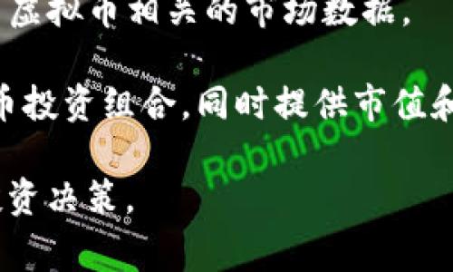 要查询虚拟币的市值，通常可以通过以下几种方式获得信息：

1. **虚拟货币交易所**：许多大型交易所（如Binance、Coinbase、Bitfinex等）提供实时的虚拟币市值和交易数据。在这些交易所的网站或应用程序上，可以找到每种虚拟币的市值、成交量及历史走势。

2. **虚拟货币数据聚合网站**：There are several websites dedicated to aggregating cryptocurrency data. For example:
   - **CoinMarketCap**：提供全面的虚拟币数据，包括市值、价格、24小时成交量等。
   - **CoinGecko**：类似于CoinMarketCap，提供市值、价格、历史数据及市场深度分析等。
   - **CryptoCompare**：除了提供市值等基本信息外，还有更多行业分析和比较工具。

3. **区块链分析工具**：例如Glassnode、Santiment等，提供更深入的链上数据分析，可以帮助用户了解市场趋势。

4. **新闻和财经平台**：主流的财经新闻网站（如Bloomberg、Reuters）也会定期更新虚拟币相关的市场数据。

5. **移动应用**：很多手机应用（如Blockfolio、Delta）允许用户实时跟踪他们的虚拟币投资组合，同时提供市值和市场走势的最新信息。

选择合适的方法和工具，可以帮助您实时获取虚拟币的市值信息，并作出更为明智的投资决策。