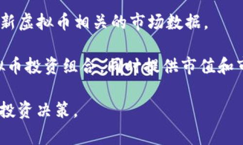 要查询虚拟币的市值，通常可以通过以下几种方式获得信息：

1. **虚拟货币交易所**：许多大型交易所（如Binance、Coinbase、Bitfinex等）提供实时的虚拟币市值和交易数据。在这些交易所的网站或应用程序上，可以找到每种虚拟币的市值、成交量及历史走势。

2. **虚拟货币数据聚合网站**：There are several websites dedicated to aggregating cryptocurrency data. For example:
   - **CoinMarketCap**：提供全面的虚拟币数据，包括市值、价格、24小时成交量等。
   - **CoinGecko**：类似于CoinMarketCap，提供市值、价格、历史数据及市场深度分析等。
   - **CryptoCompare**：除了提供市值等基本信息外，还有更多行业分析和比较工具。

3. **区块链分析工具**：例如Glassnode、Santiment等，提供更深入的链上数据分析，可以帮助用户了解市场趋势。

4. **新闻和财经平台**：主流的财经新闻网站（如Bloomberg、Reuters）也会定期更新虚拟币相关的市场数据。

5. **移动应用**：很多手机应用（如Blockfolio、Delta）允许用户实时跟踪他们的虚拟币投资组合，同时提供市值和市场走势的最新信息。

选择合适的方法和工具，可以帮助您实时获取虚拟币的市值信息，并作出更为明智的投资决策。