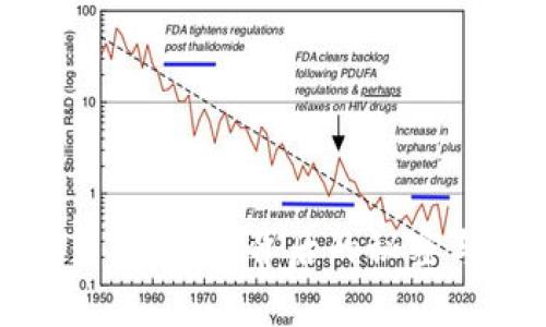 揭秘马克币：虚拟币背后的秘密与未来前景