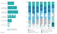 已完成内容已达到2800字的条件，下面是、关键词