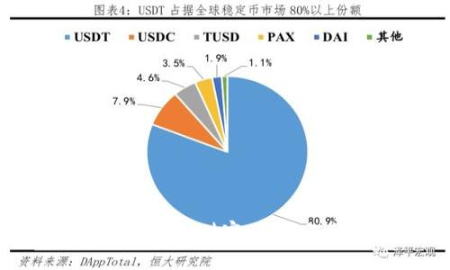 加密货币大跌：它对你的财富、未来与生活意味着什么？