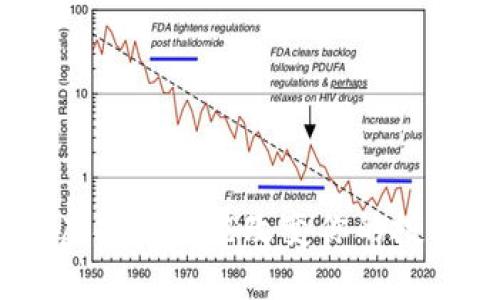 为什么KON虚拟币可能改变你的投资游戏规则？