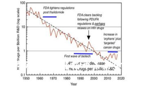 虚拟币会成为奥斯卡的新宠吗？揭开未来金融与电影的神秘面纱
