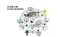 以下是围绕“虚拟币DOME”的内容结构、和关键词