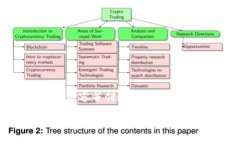 为了帮助您更好地理解如何内容并创造相关主题